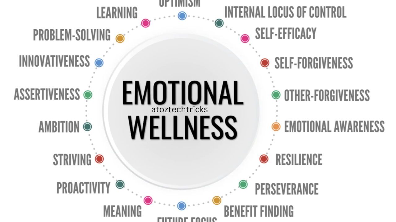 Emtional Well Being