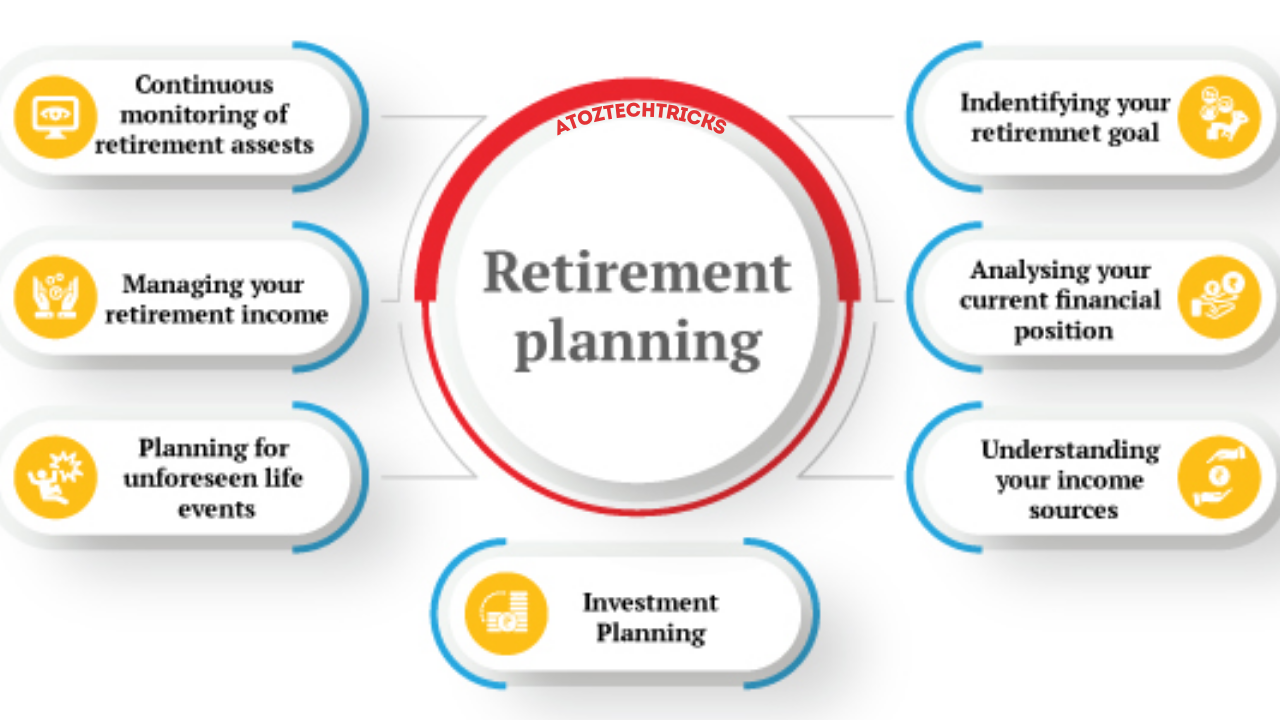 Understanding Different Retirement Accounts: A Comprehensive Guide