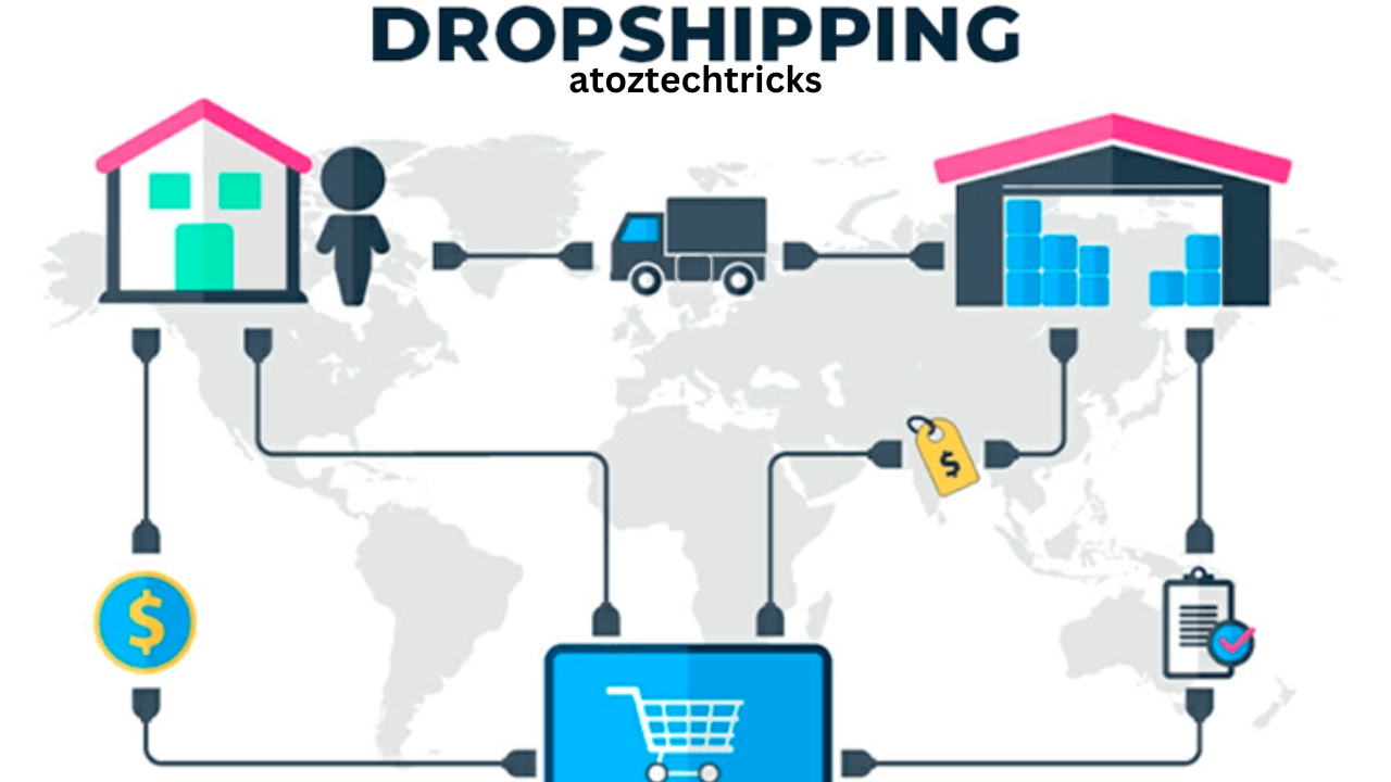 Shop Smart with Dropshipping - Find the Best Products without the Inventory Hassle